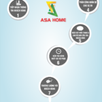 quy-trinh-lam-viec-ban-dau