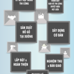 quy-trinh-thi-cong-noi-that-tai-asa-home