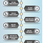 quy-trinh-thiet-ke-noi-that-asa-home