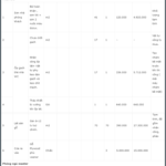 gia-thi-cong-noi-that-moi-nhat